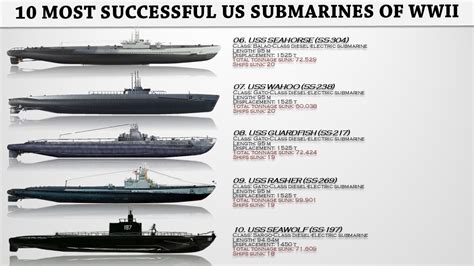 list of ww2 us submarines.